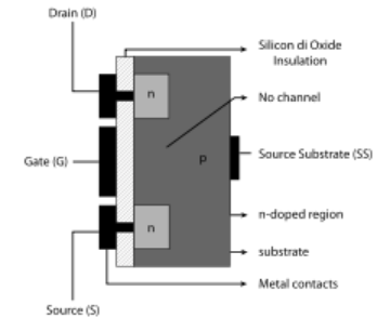 678_MOSFET structure.png